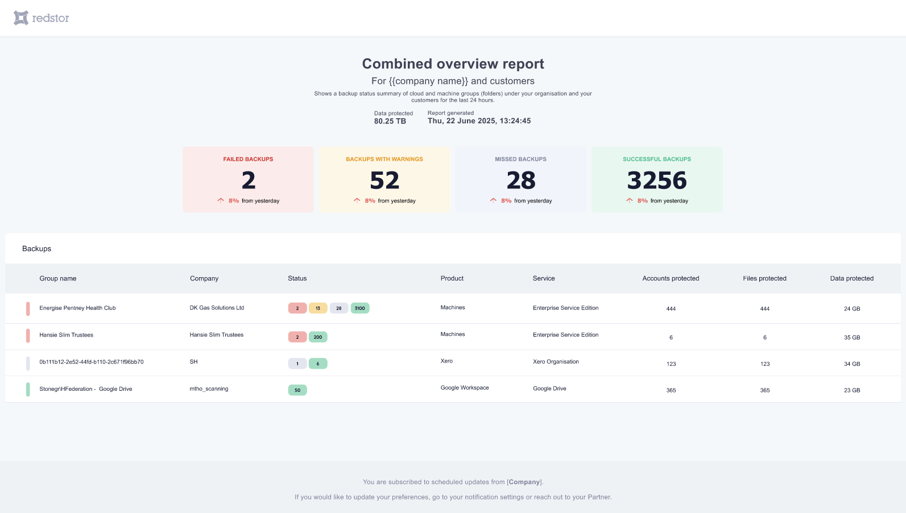 Q3 2025 Product Updates