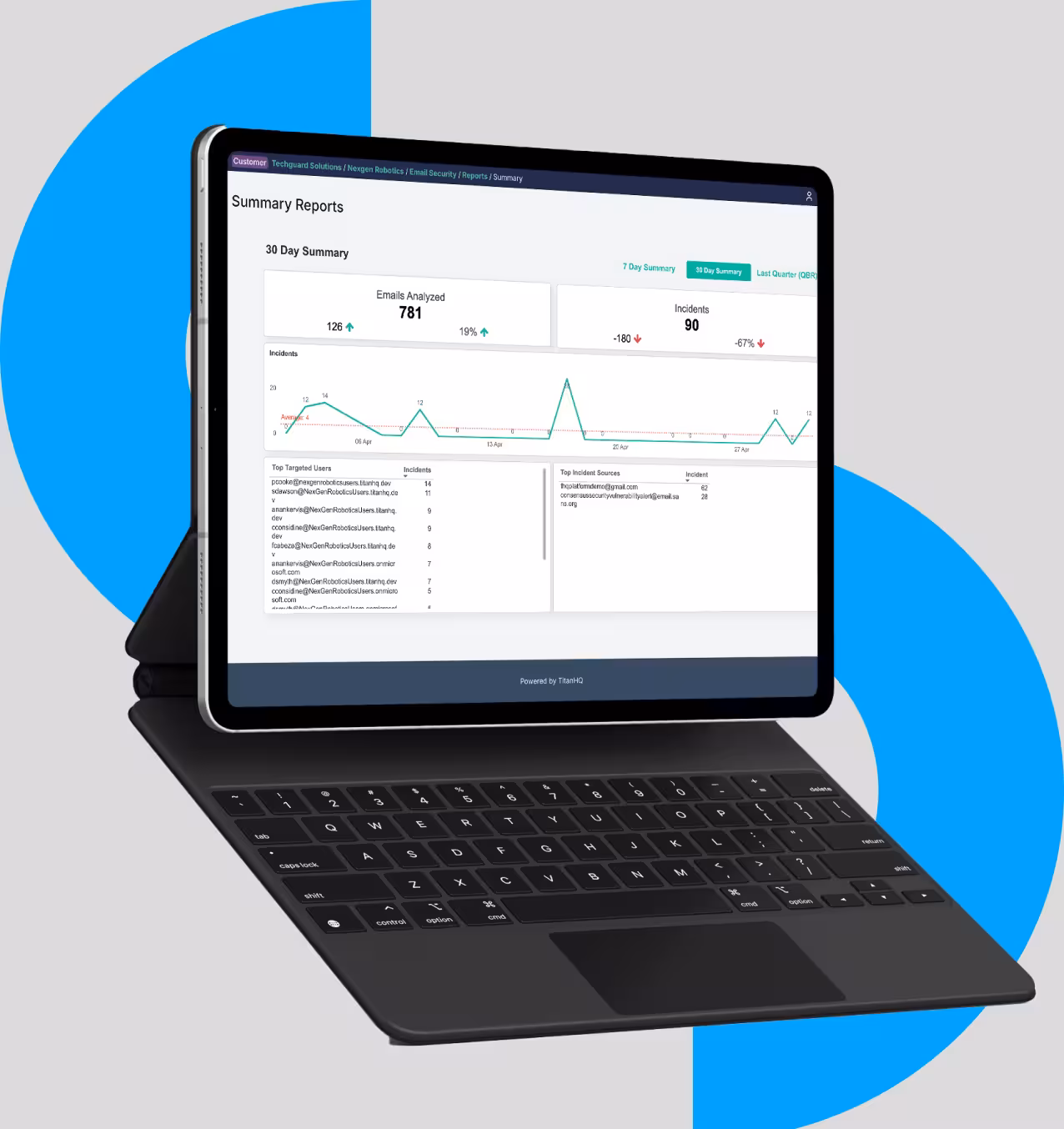End-to-End Security for Email, Data, and Users