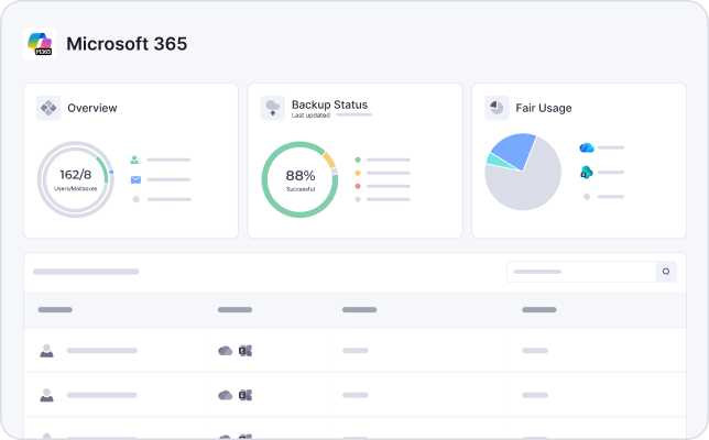 Build Profitable Services Around Microsoft 365.